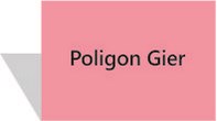poligon_gier